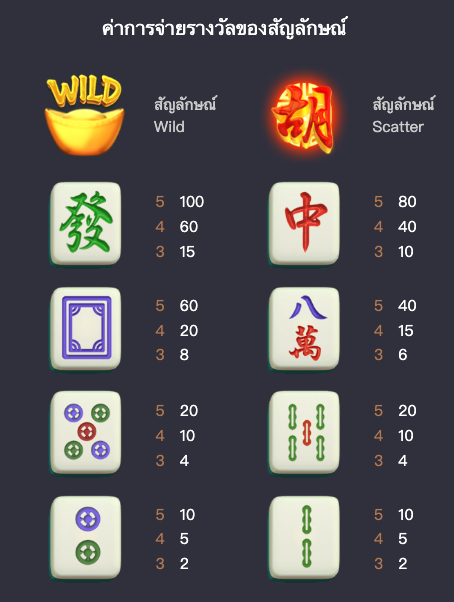 รีวิว Mahjong ways PGSOFT เกมแตกง่าย ตารางโบนัสไทม์ มาจอง2 เกมไหนแตกง่าย เว็บตรงไม่ผ่านเอเยนต์ ไม่มีขั้นต่ำ 1 บาท ฝาก ถอน ทรูวอลเลท ไม่ต้องฝากก่อ เครดิตฟรี สมัครเว็บตรง พีจีสล็อต สมัครเว็บใหม่ เว็บอันดับ1 Bonustime pgslot เวลาวล็อตแตกก เปอร์เซนต์สล้อตแตก เกมสล็อตเว็บไหนแตกง่าย สูตรสล็อตพีจี เทคนิคเล่นสล็อตแตกง่ย สูตรสล็อต javis slot ai 2024